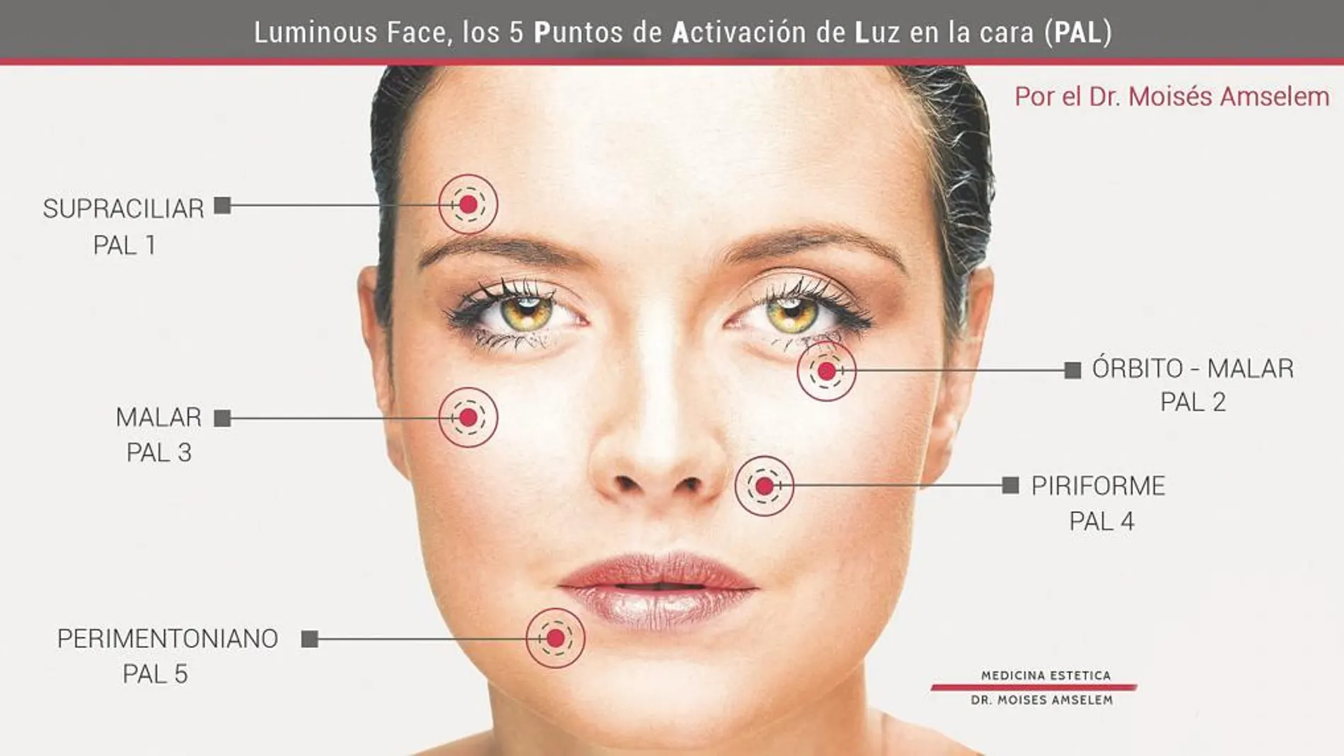Luminous Face: los 5 puntos de luz en el rostro la clave para una piel joven