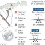 Los bombardeos rusos en Siria provocan otro éxodo masivo