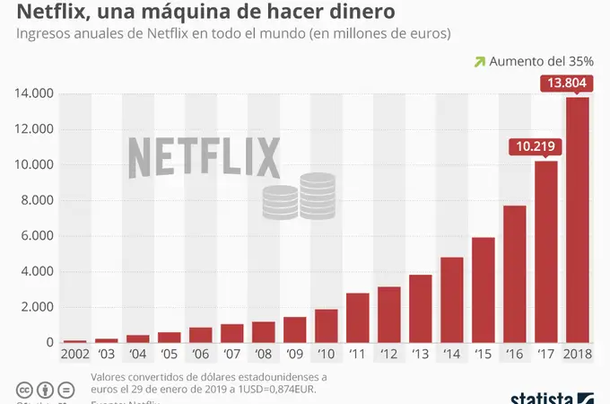 ¿Podrá Apple derrotar a Netflix?