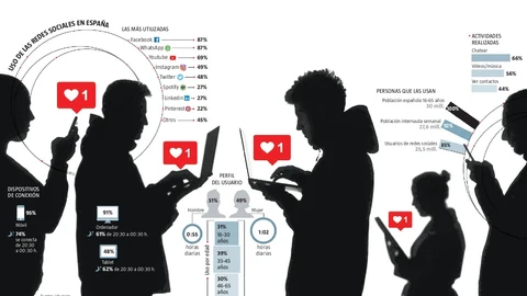 Las redes sociales también crean «fumadores pasivos»