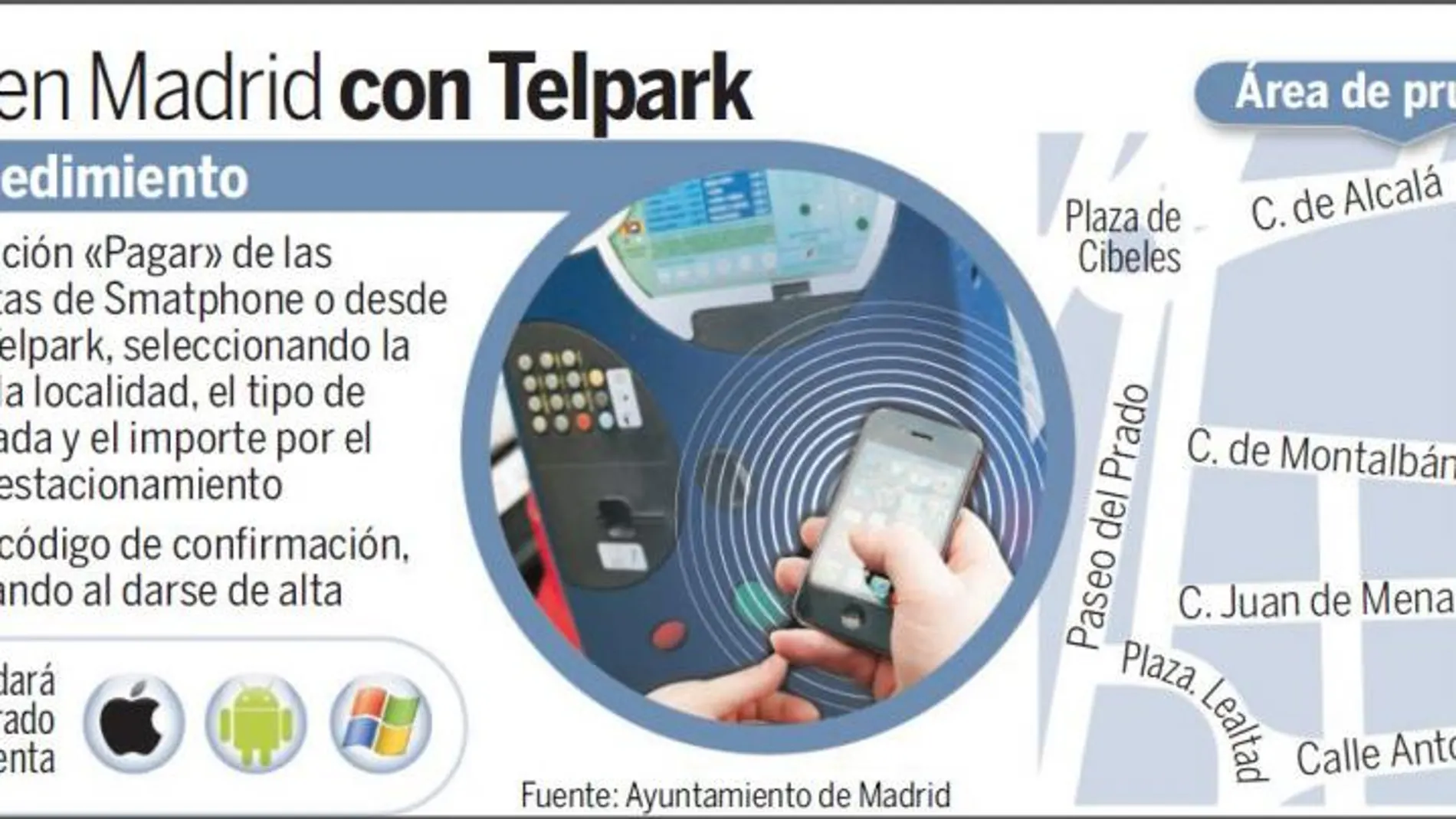 El telepago llega a los parquímetros