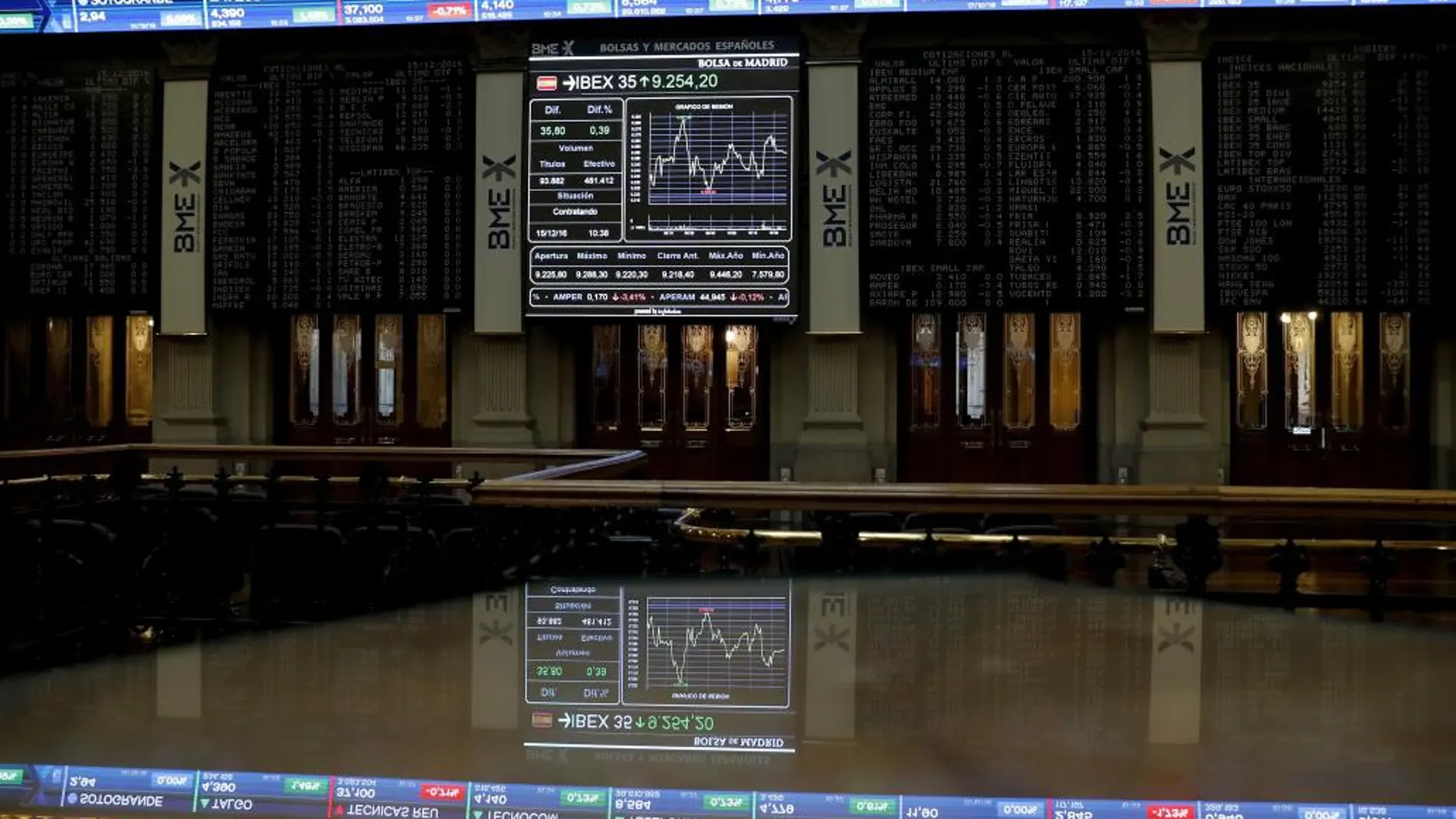 El Ibex 35 supera el nivel de 9.300 puntos