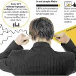El impacto del ruido