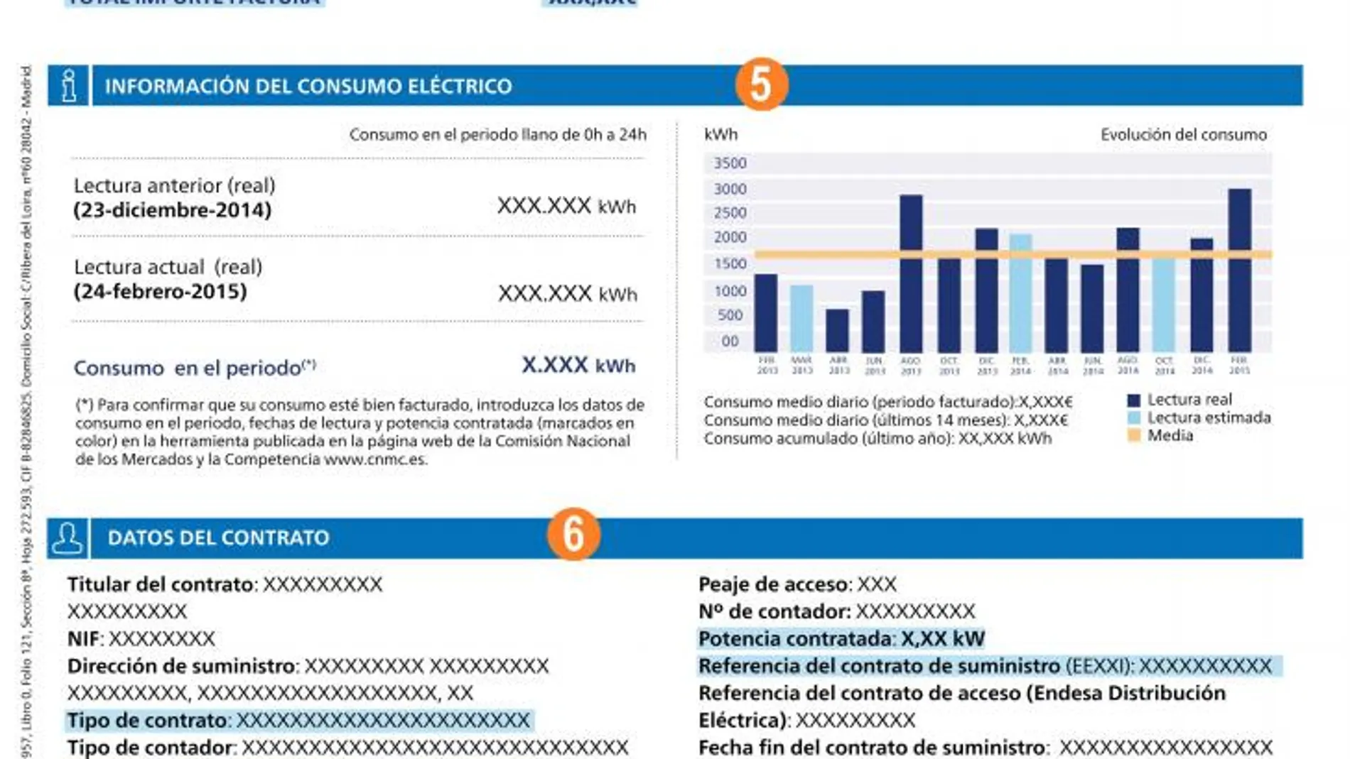 Facua considera «una tomadura de pelo» la suspensión de impuesto a la generación eléctrica