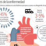Nueva molécula de doble acción contra la insuficiencia cardíaca