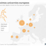 Los cuatro «unicornios» españoles más envidiados