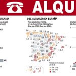 El alquiler se abre paso en España