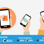 ¿Que usos damos los españoles a las Apps?
