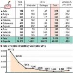 Visados de dirección de obra nueva en Castilla y León