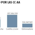 Planas busca un pacto sobre la PAC con las autonomías