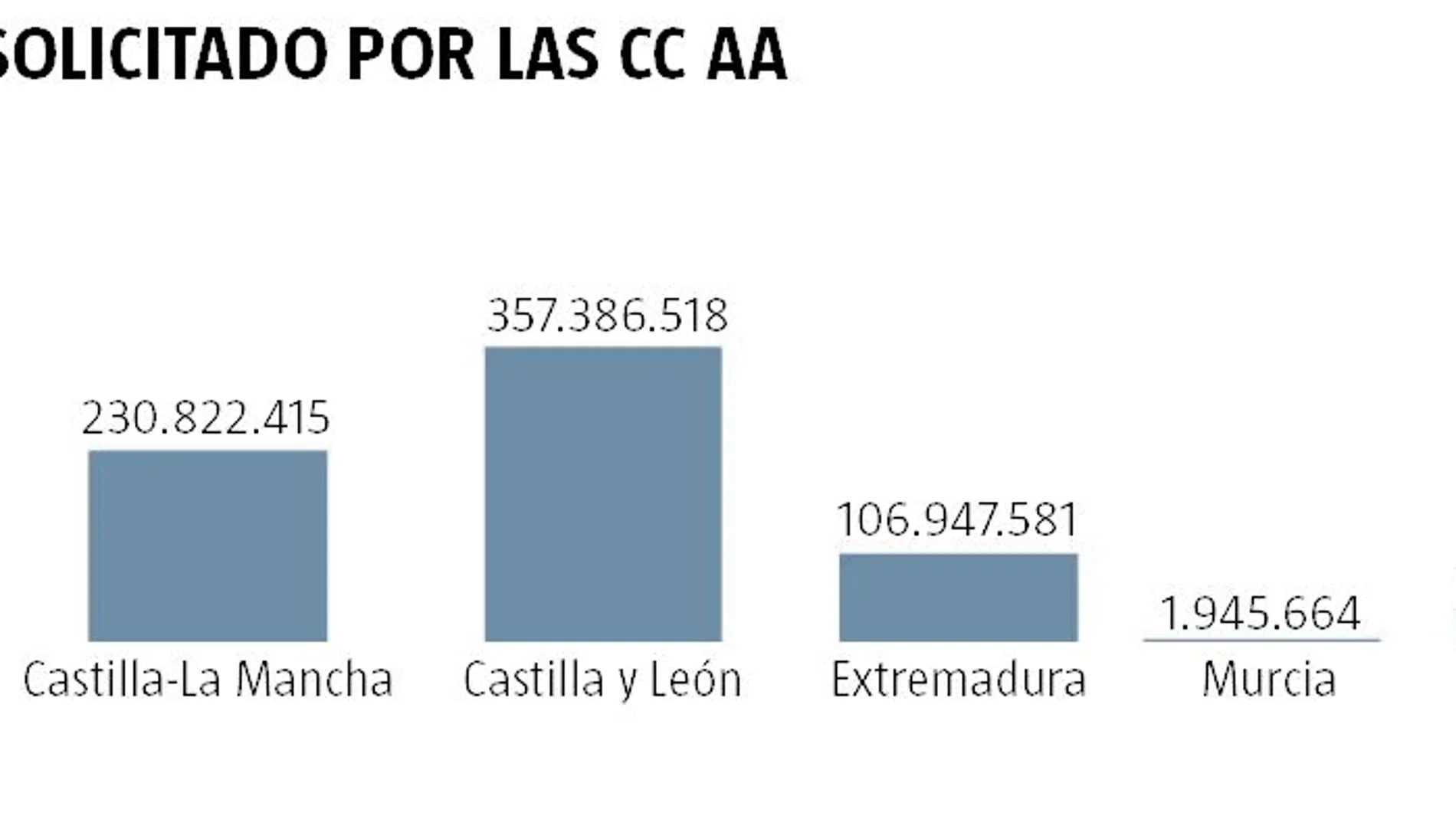 Planas busca un pacto sobre la PAC con las autonomías