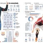 El Barça se la juega