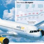 IAG toma el control de Vueling para asegurar el corto radio en Iberia