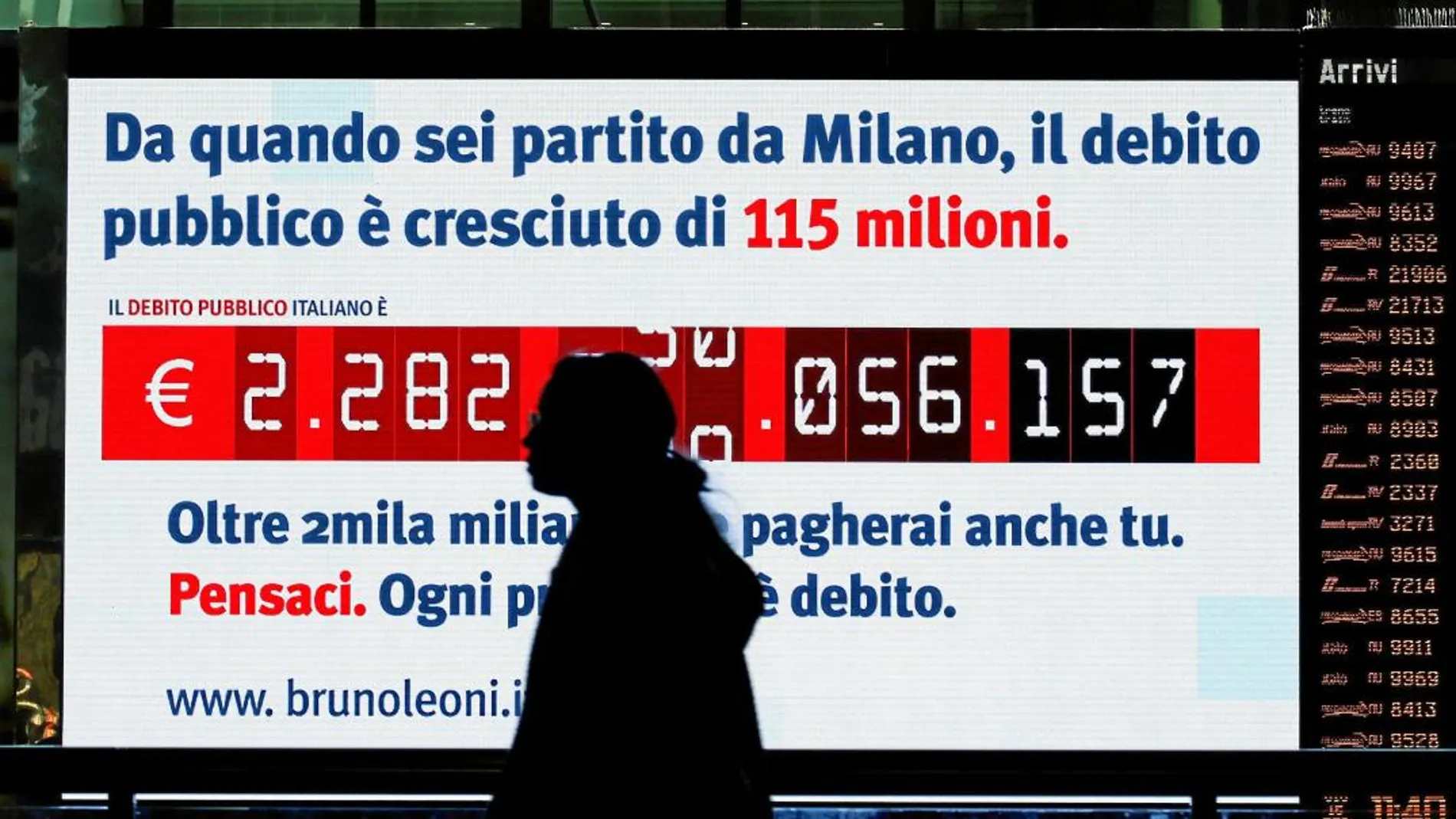 La deuda pública italiana sigue aumentando hasta el 131% del PIB, sólo superada por Grecia