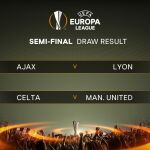 El Manchester United, rival del Celta en las semifinales