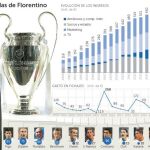 La quinta de Florentino