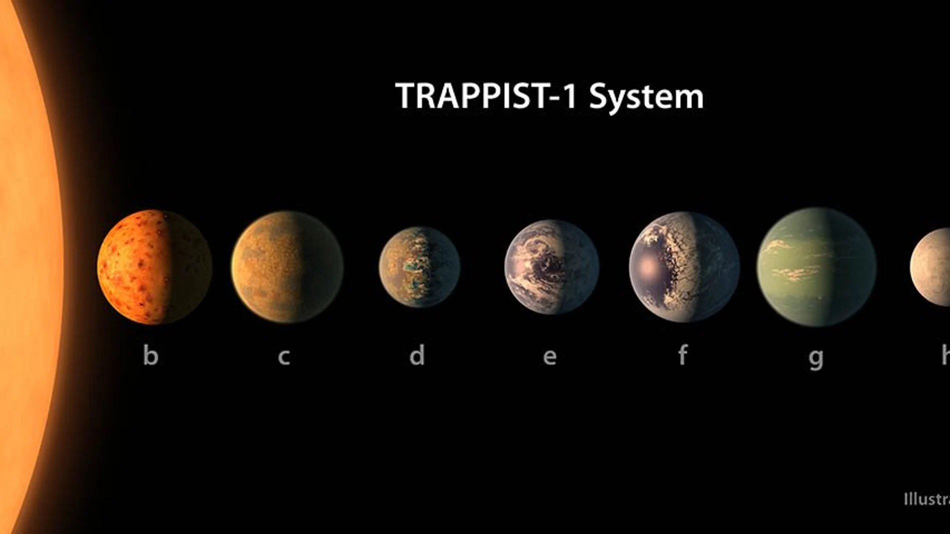 Recreación artística de los siete planetas de TRAPPIST-1 realizada por la NASA