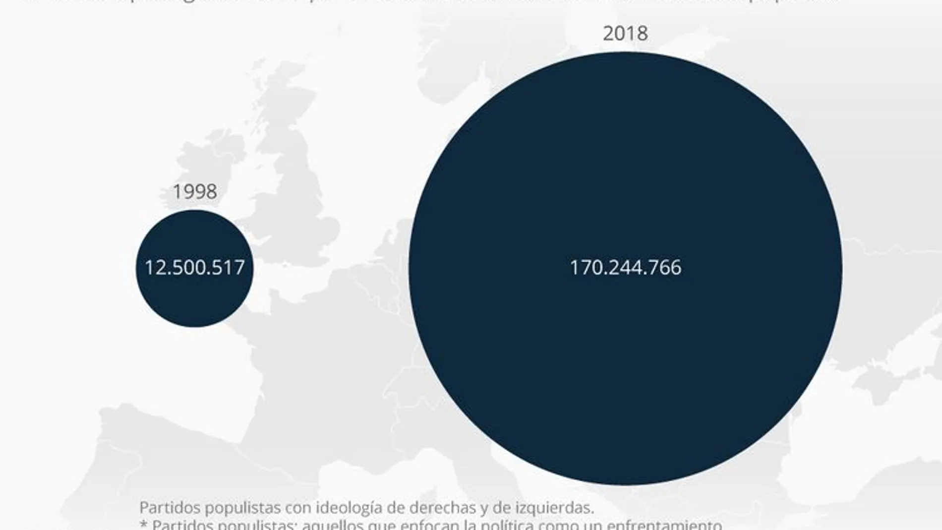 Mapa de los populismo en Europa.