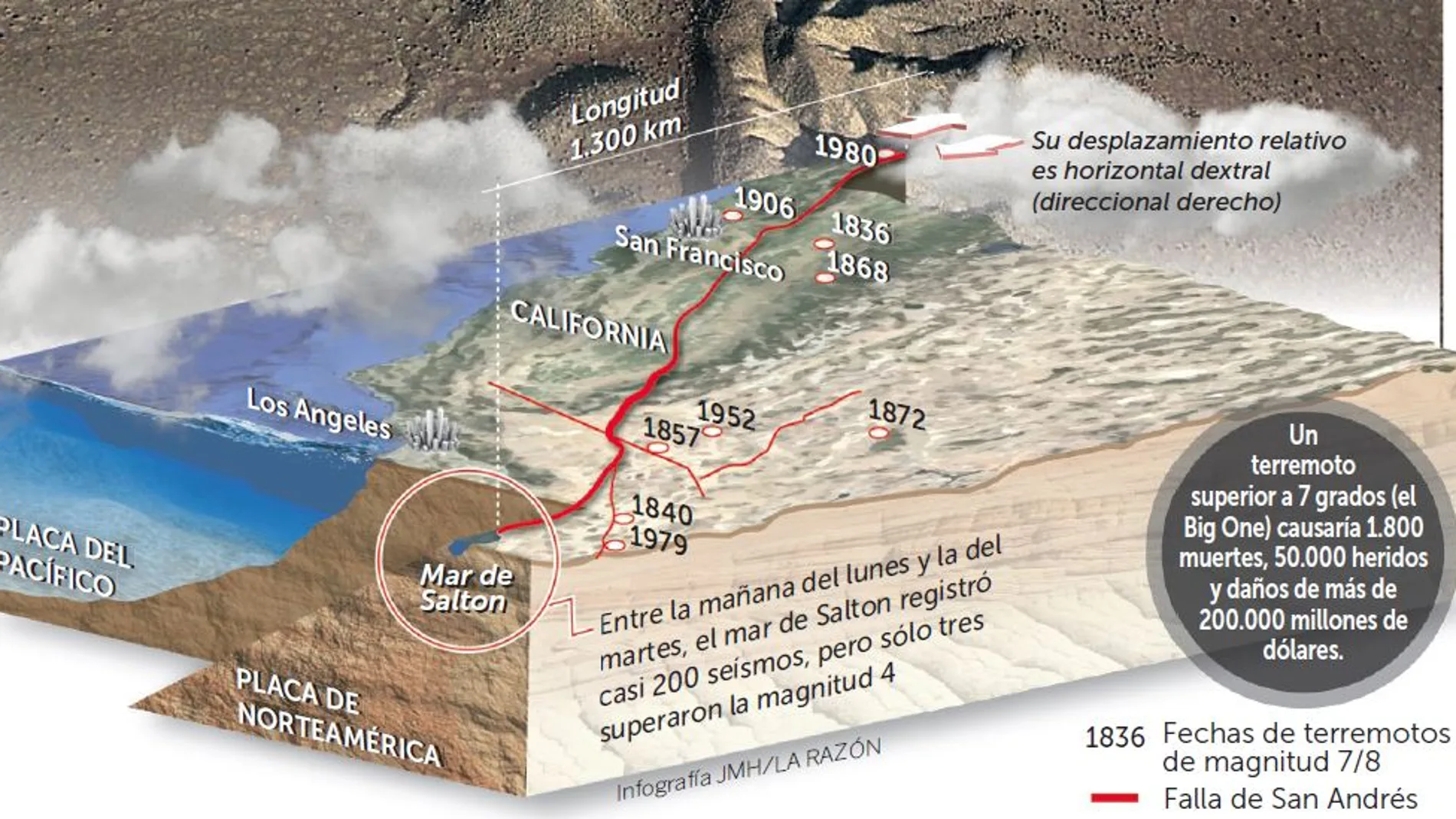 California: ¿Está a punto de sufrir el próximo terremoto catastrófico?