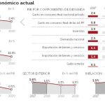 Cataluña golpea al PIB y al déficit