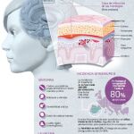 La única protección frente a la meningitis B