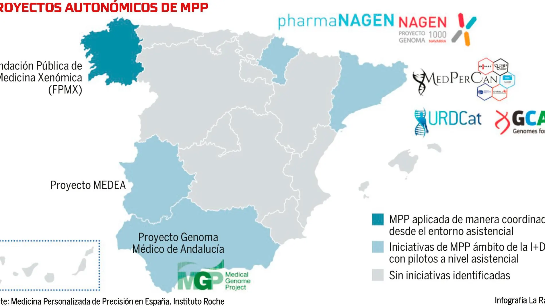 A la espera de un Plan Nacional de Medicina Especializada