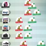 Gráfico de variación de precios