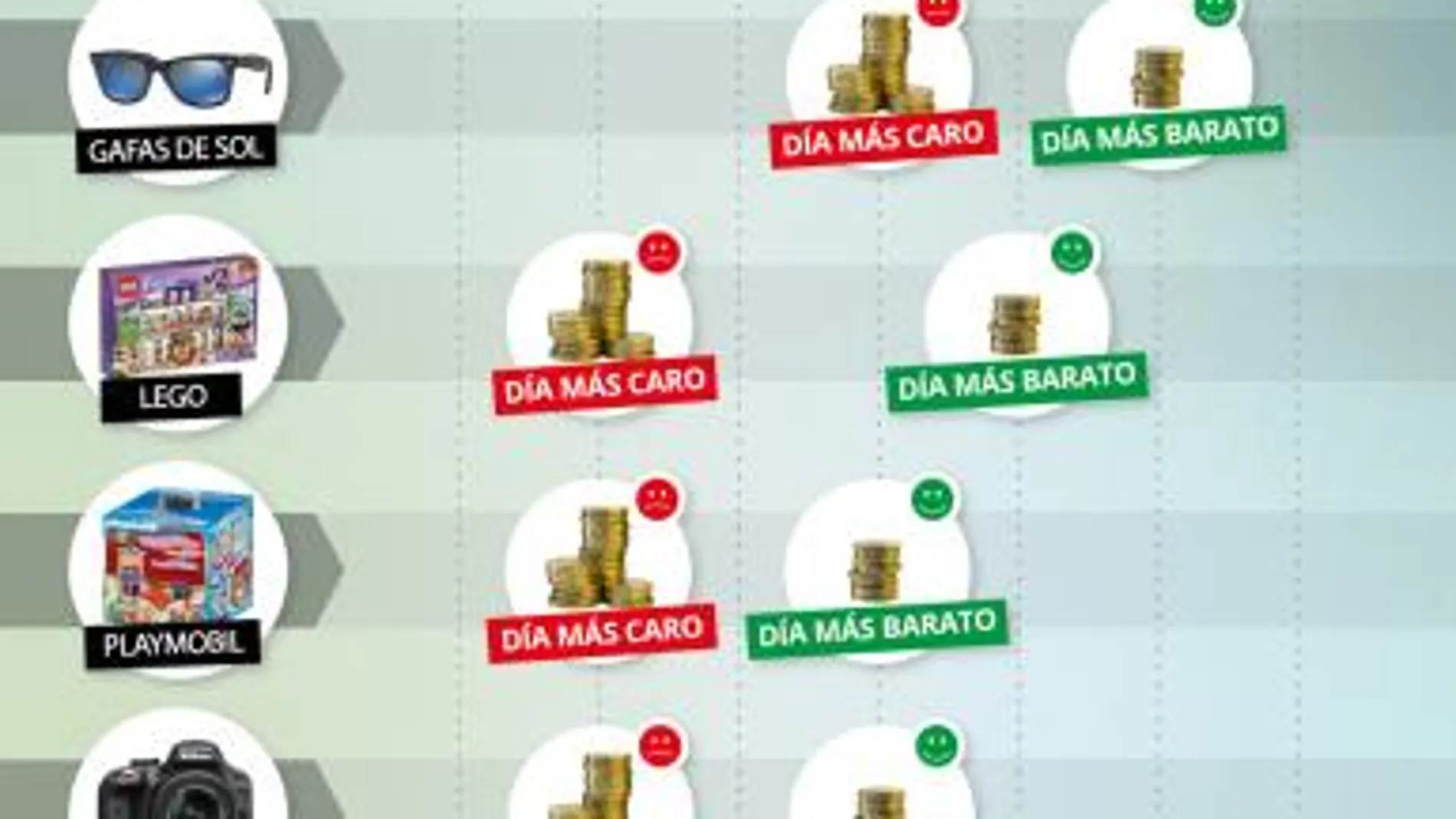 Gráfico de variación de precios