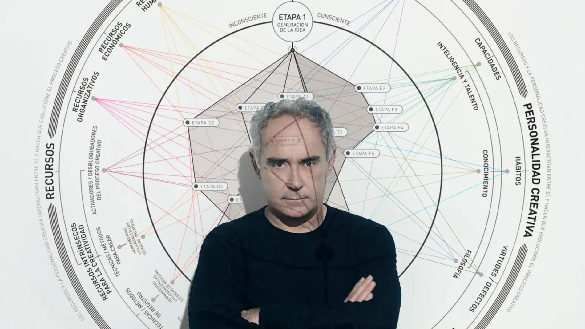 Ferran Adrià se sube al escenario del Teatro Real para impartir una masterclass única