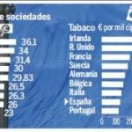 El afán recaudatorio de Europa