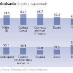 Mes trágico para el campo por las heladas y la sequía
