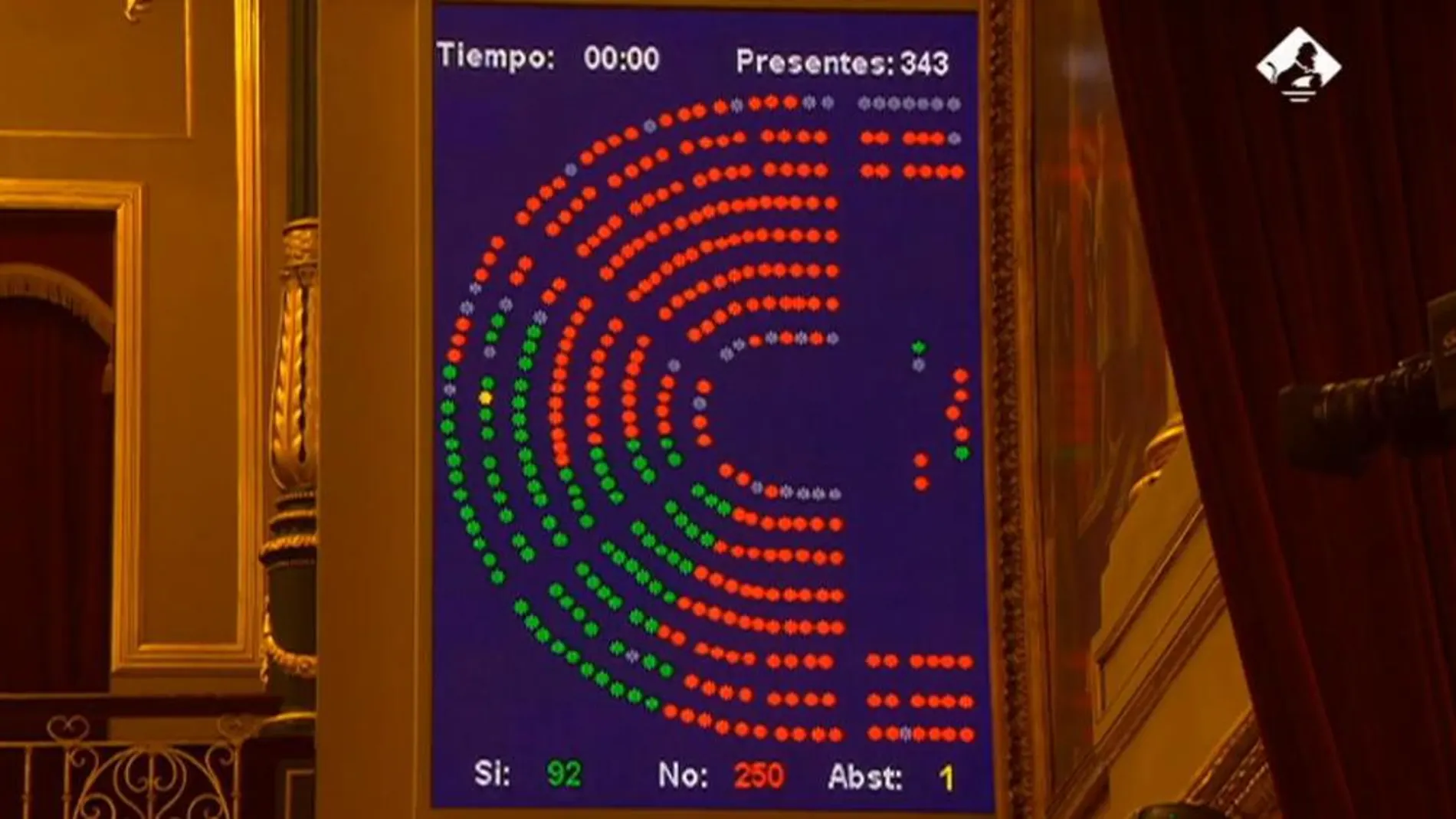 Detalle de la votación en el Congreso sobre la celebración el 1 de octubre del referéndum independentista de Cataluña.