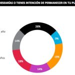 Los españoles, los europeos más descontentos con su sueldo