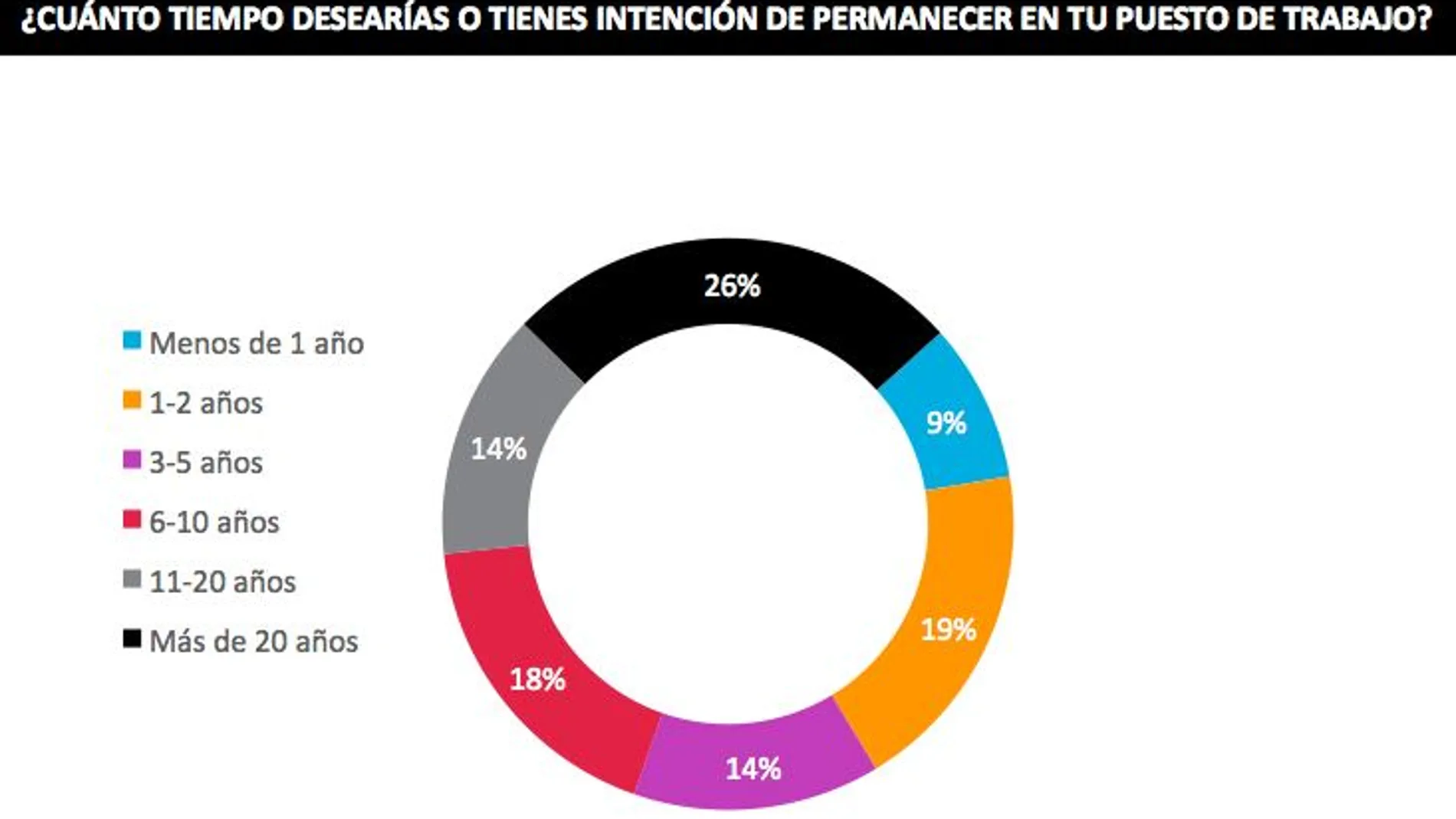 Los españoles, los europeos más descontentos con su sueldo