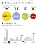 Baile de alianzas en el Bundestag