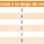 Ejemplo de gastos que supone el alquiler turístico