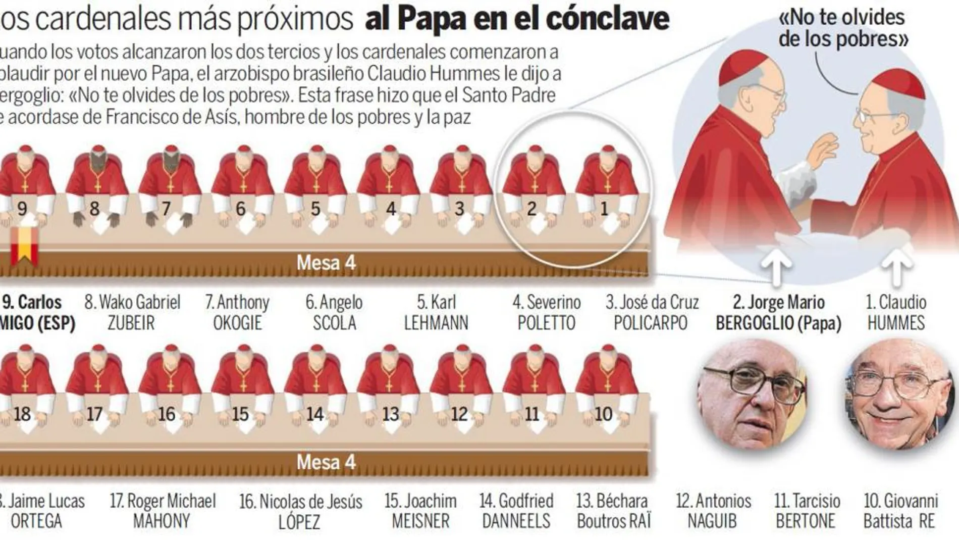 «Los pobres, los pobres...y pensé en Francisco de Asís»