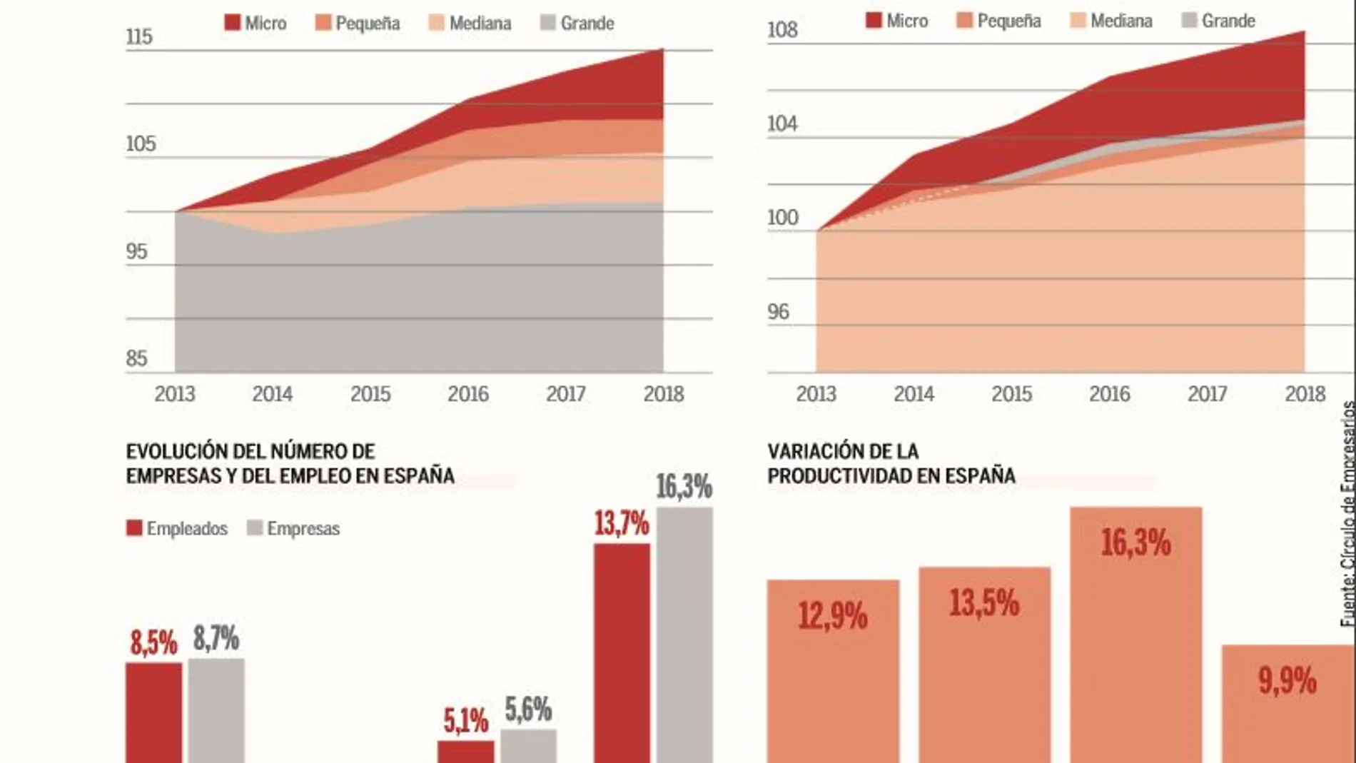 Las sociedades medianas, una «joya» económica