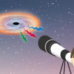 La investigación señala que los agujeros negros emiten rayos ópticos, visibles con un telescopio normal