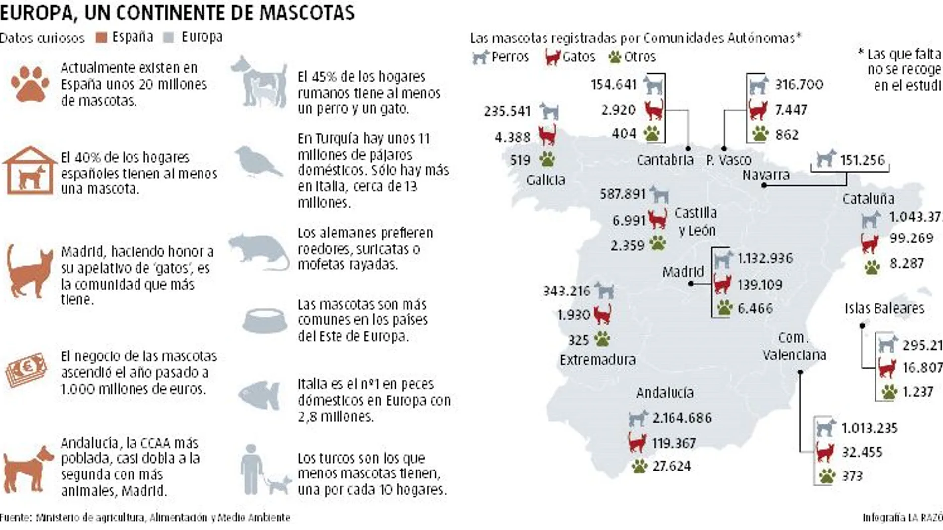 Perros, gatos y demás–