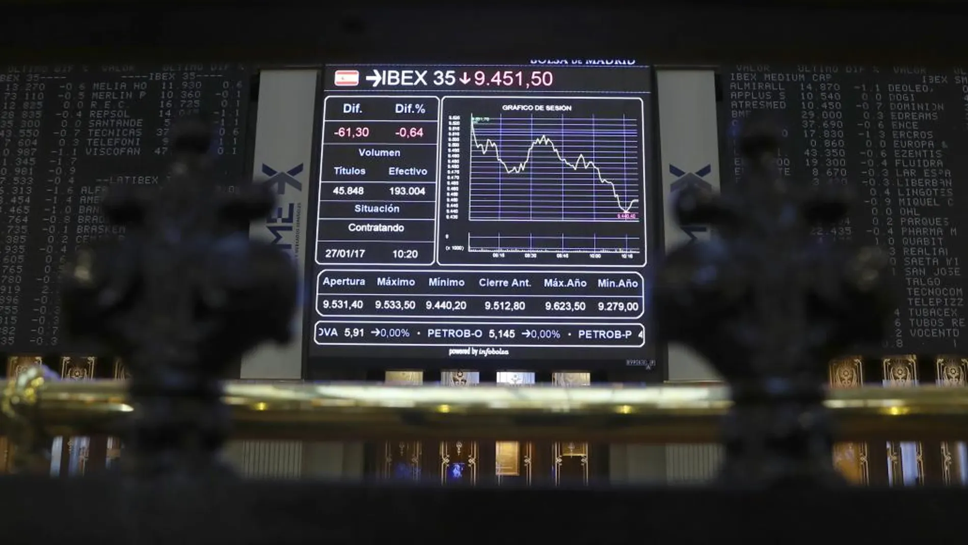 Paneles informativos de la Bolsa de Madrid