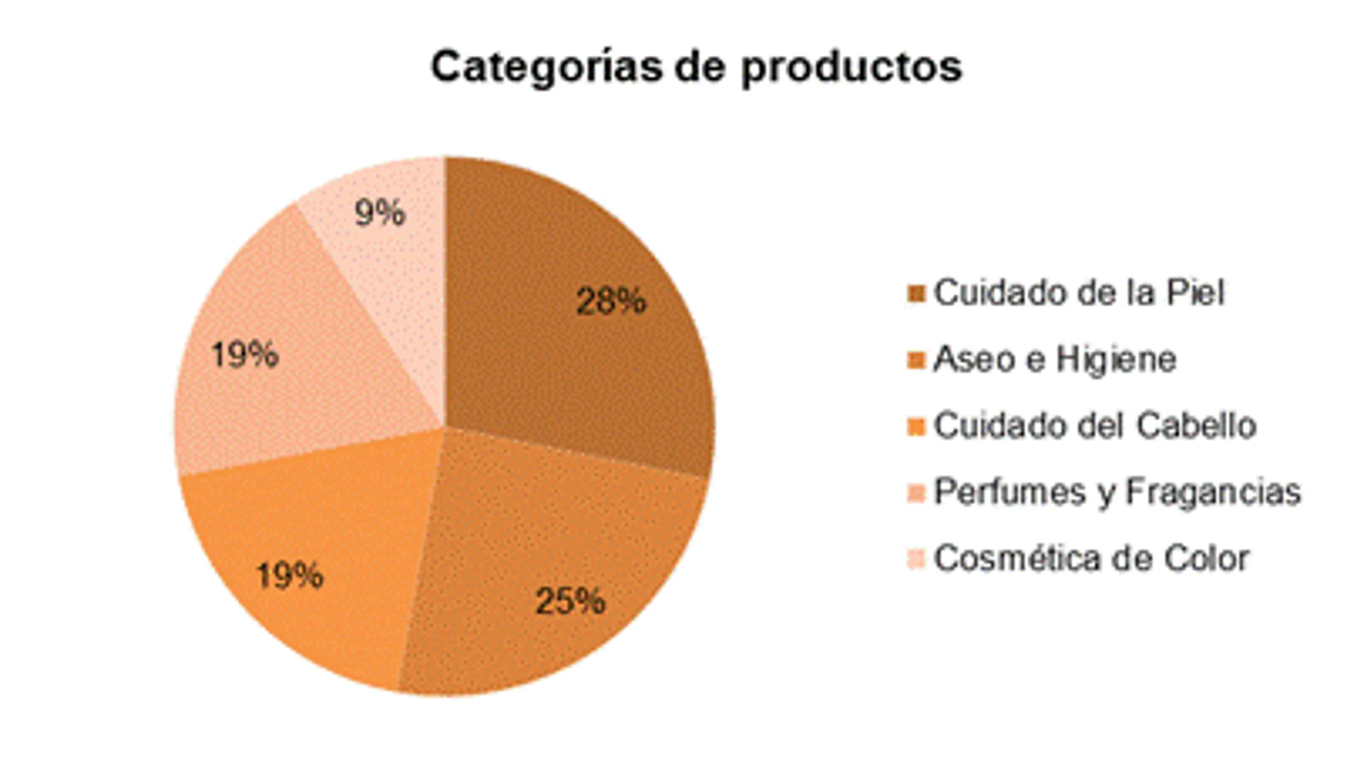 España: un país al que le gusta cuidarse