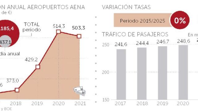 Las líneas aéreas bajarán los precios de los billetes