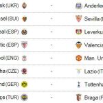 Athletic-Valencia, Basilea-Sevilla y Villarreal-Leverkusen, en octavos