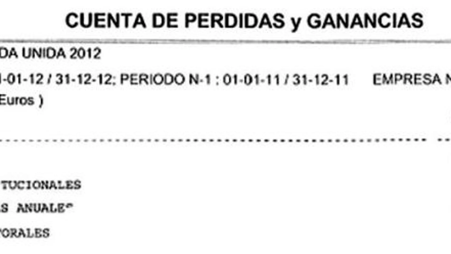 Balance provisional de pérdidas y ganancias de 2012