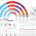 Encuesta electoral: Sin efecto Sánchez