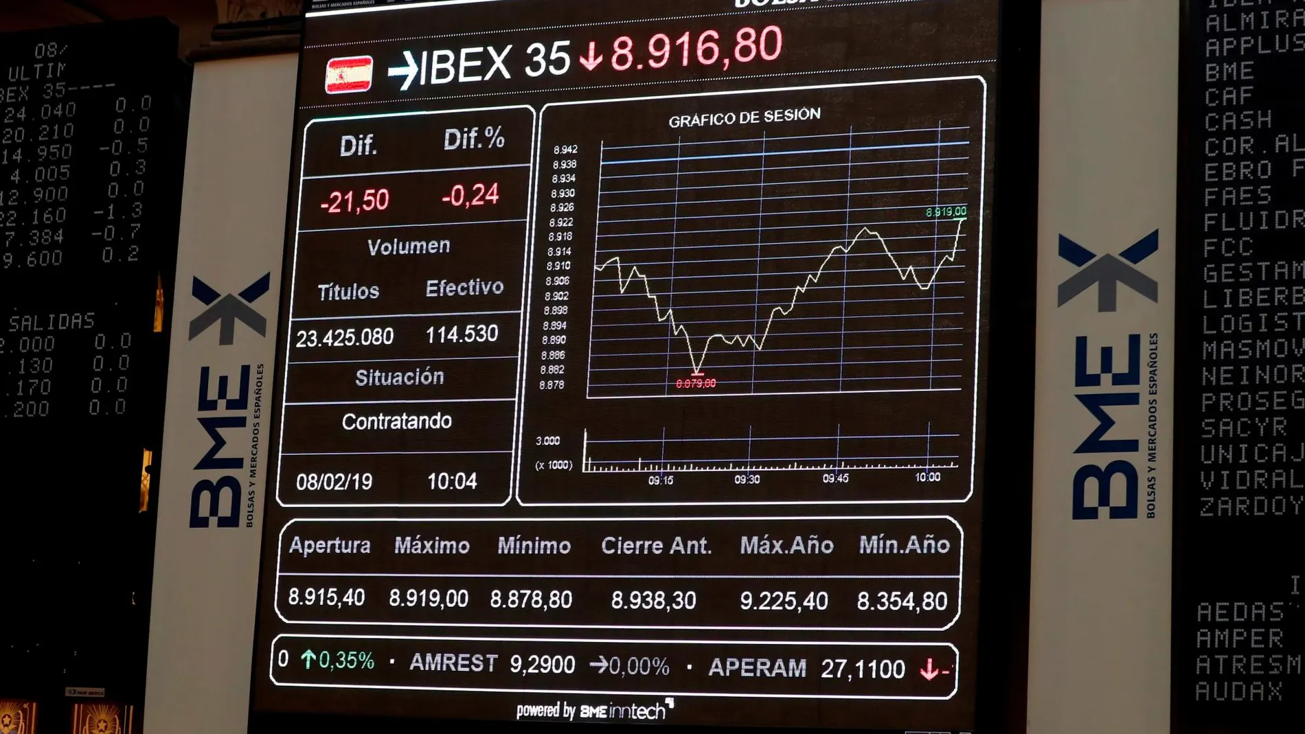 Panel informativo de la Bolsa de Madrid que muestra la evolución del principal indicador, el IBEX 35. EFE/ J.J. Guillén