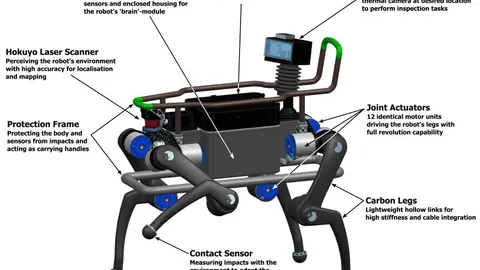 Funcionamiento del perro robótico ANYmal / ETH Zurich