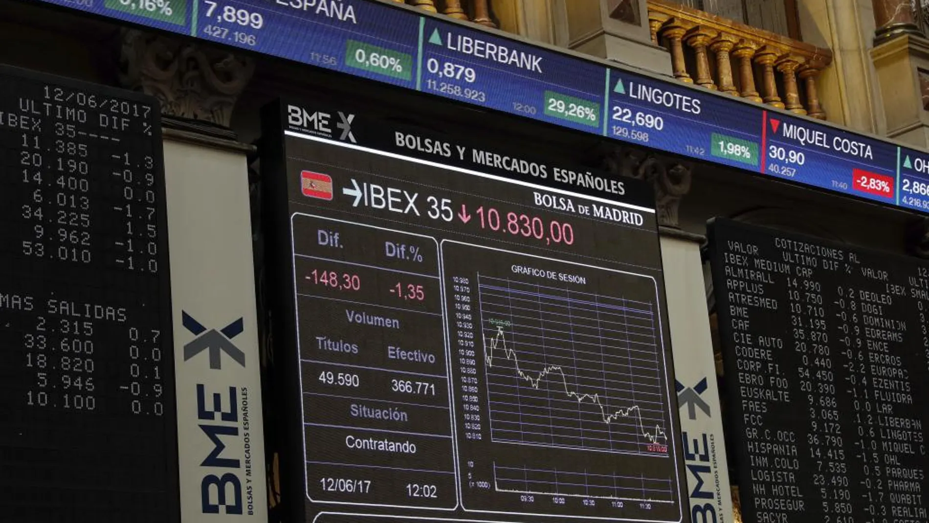 Paneles informativos de la Bolsa de Madrid