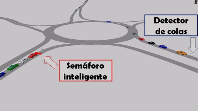 El semáforo inteligente de uno de los accesos de la rotonda solo se encendería o pondría en rojo cuando el detector de colas situado en otro acceso indique que está atascado